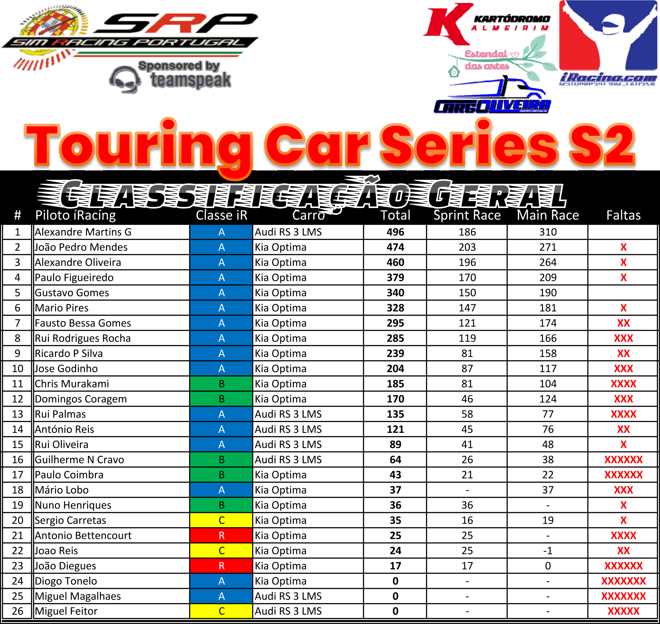 [Image: ClassificaçãoGeral-TouringCarSeriesS2.png]
