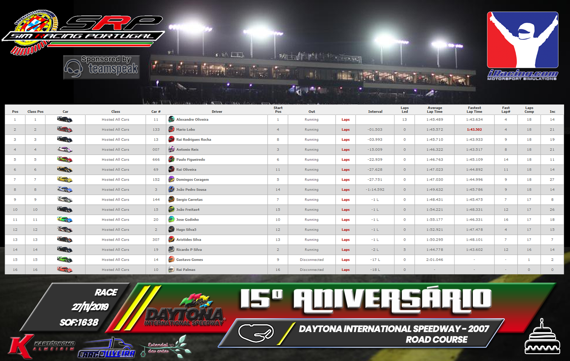 [Image: RaceResults2019-1-1.png]