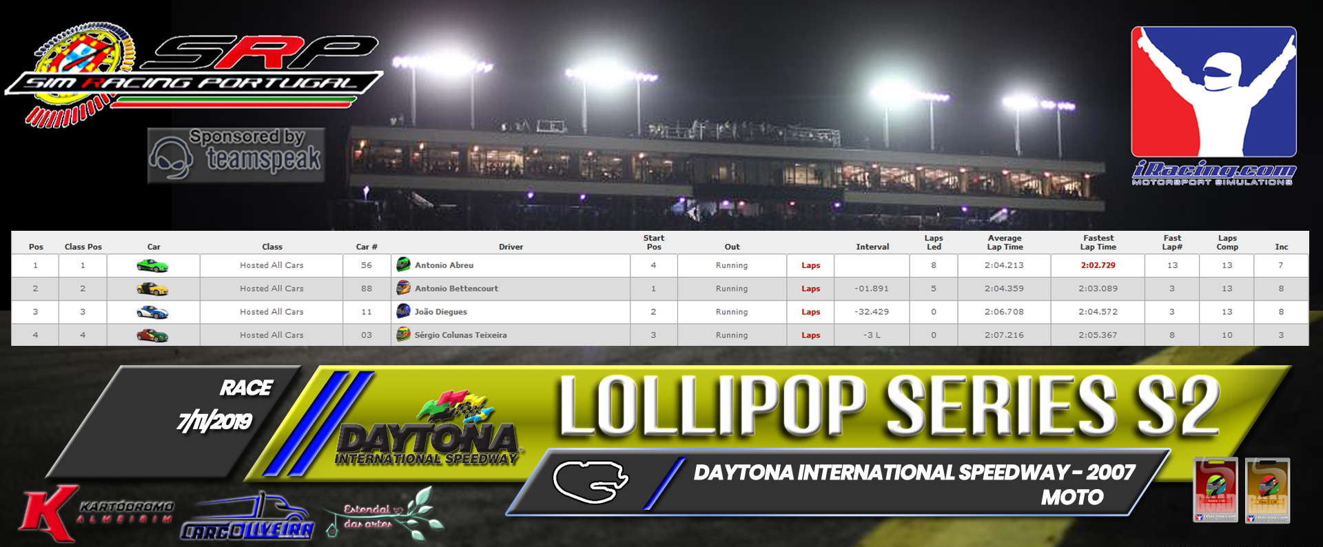 [Image: RaceResults2019-1.png]