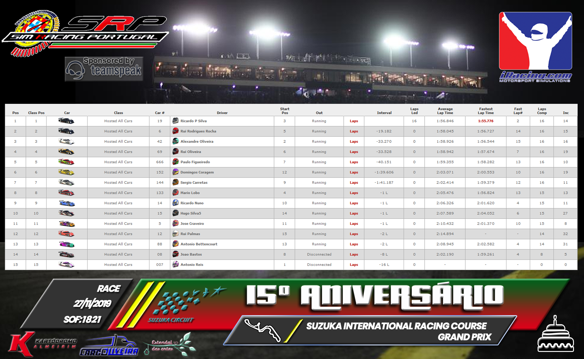 [Image: RaceResults2019-2-1.png]
