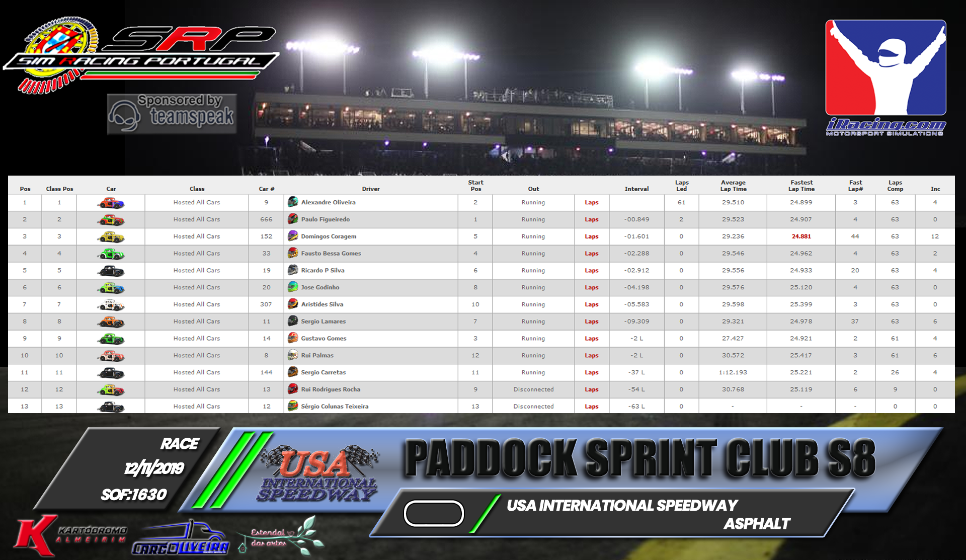 [Image: RaceResults2019-2.png]