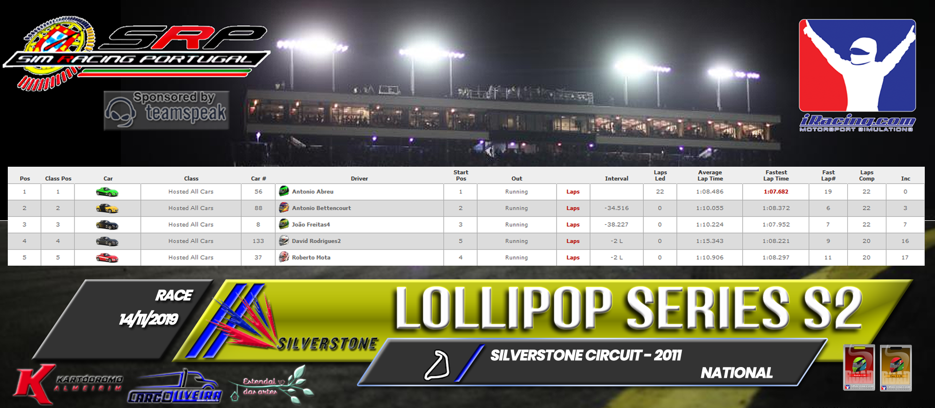 [Image: RaceResults2019-3.png]