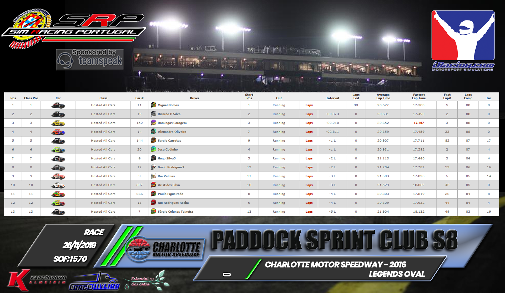 [Image: RaceResults2019-6.png]