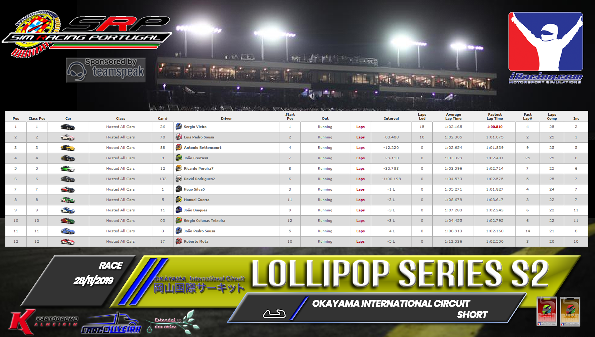 [Image: RaceResults2019-7.png]