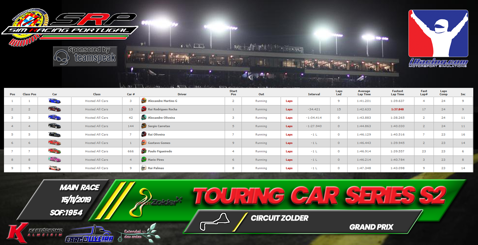 [Image: RaceResults2019M-1.png]