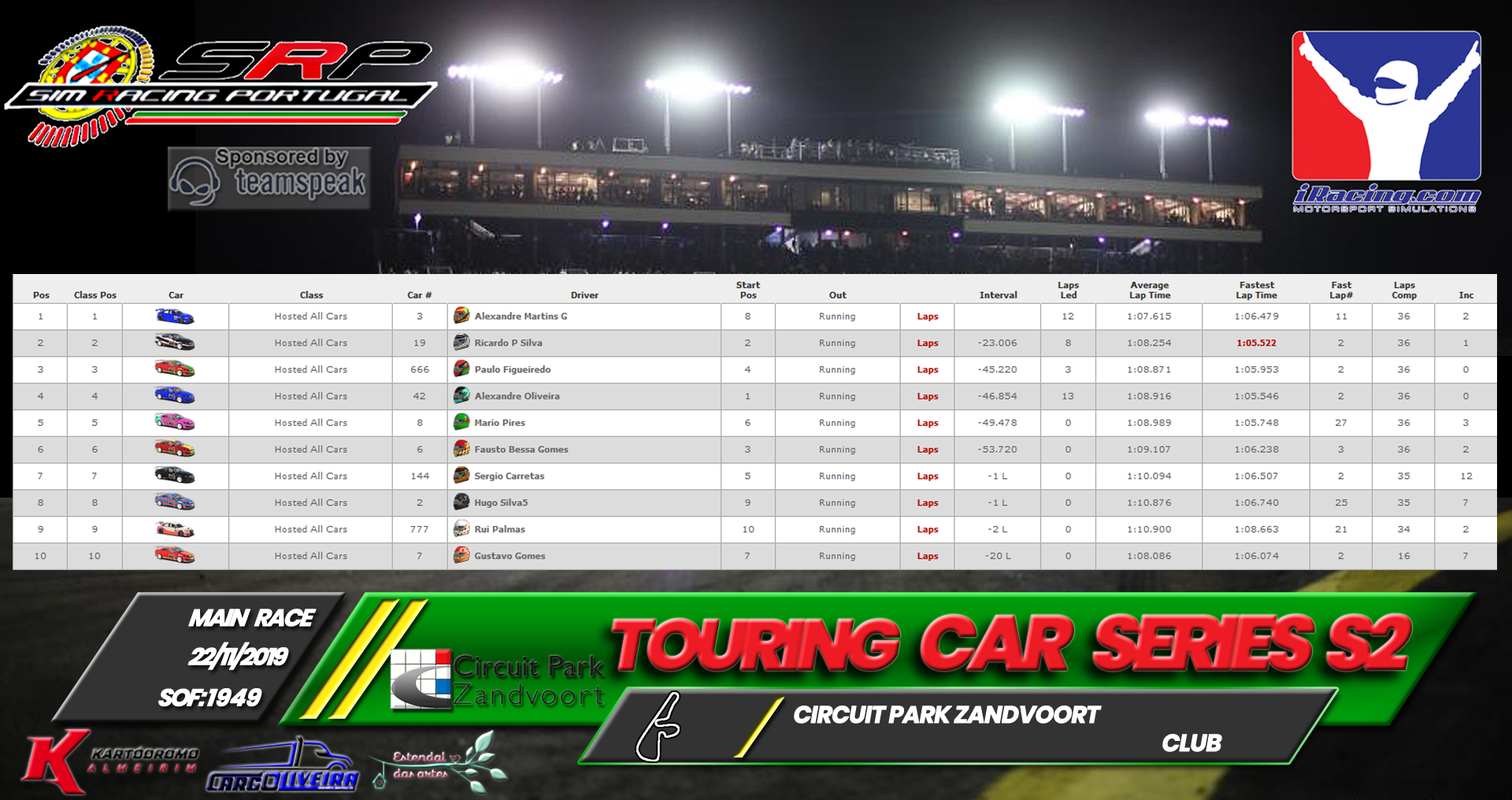 [Image: RaceResults2019M-2.png]