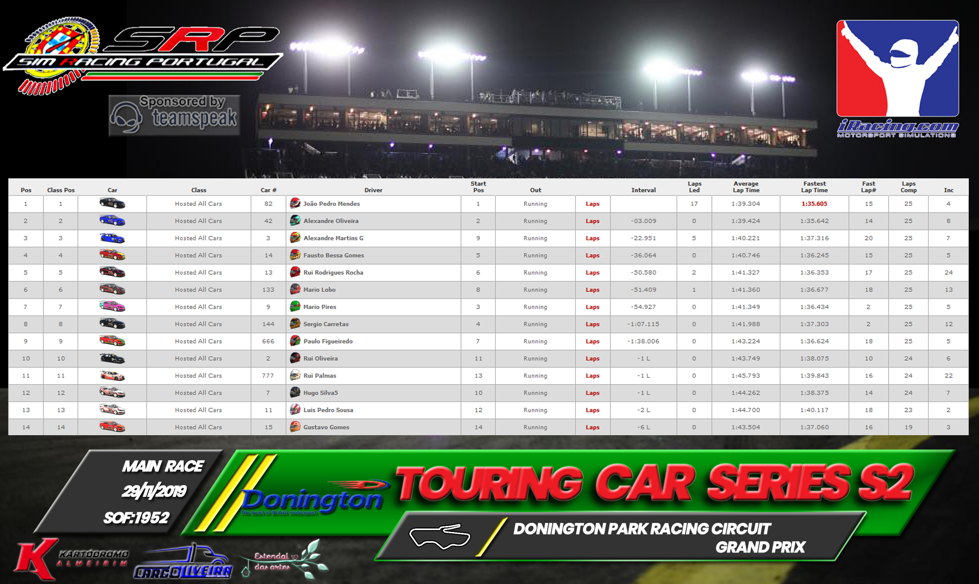 [Image: RaceResults2019M-3.png]
