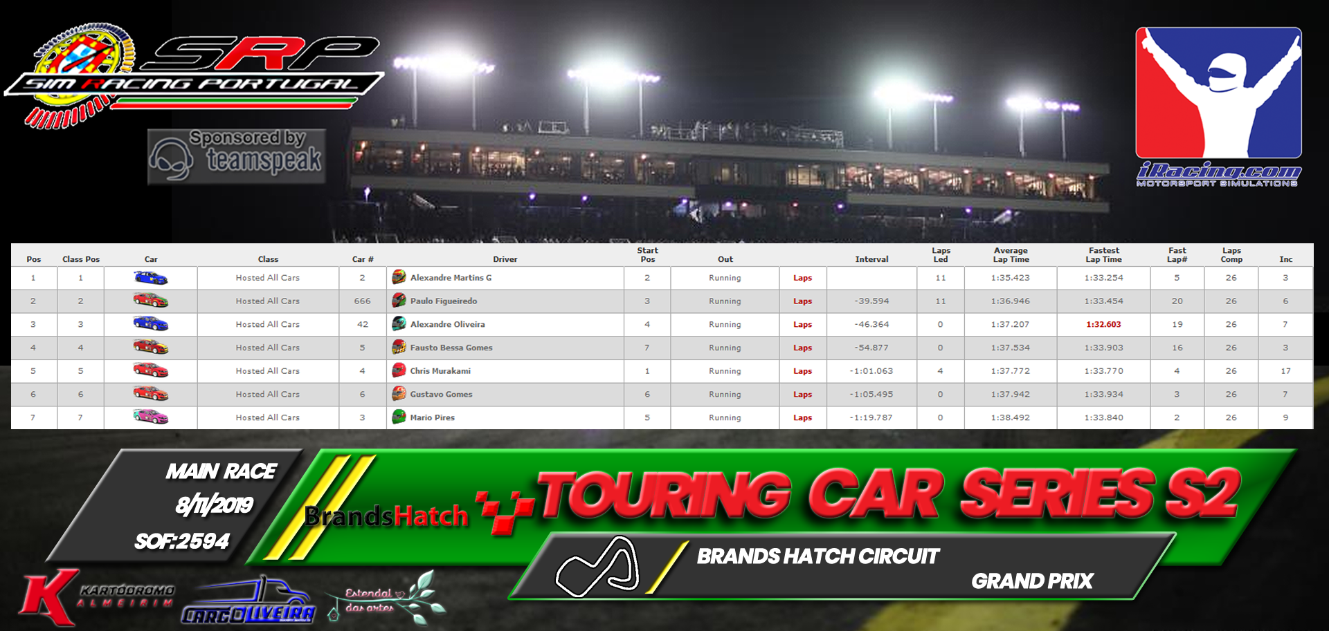 [Image: RaceResults2019M.png]