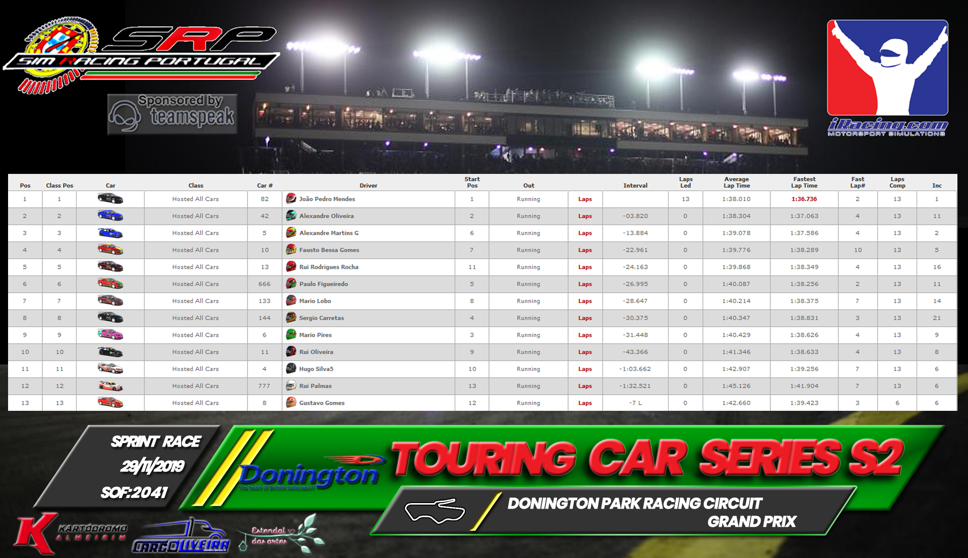 [Image: RaceResults2019S-3.png]