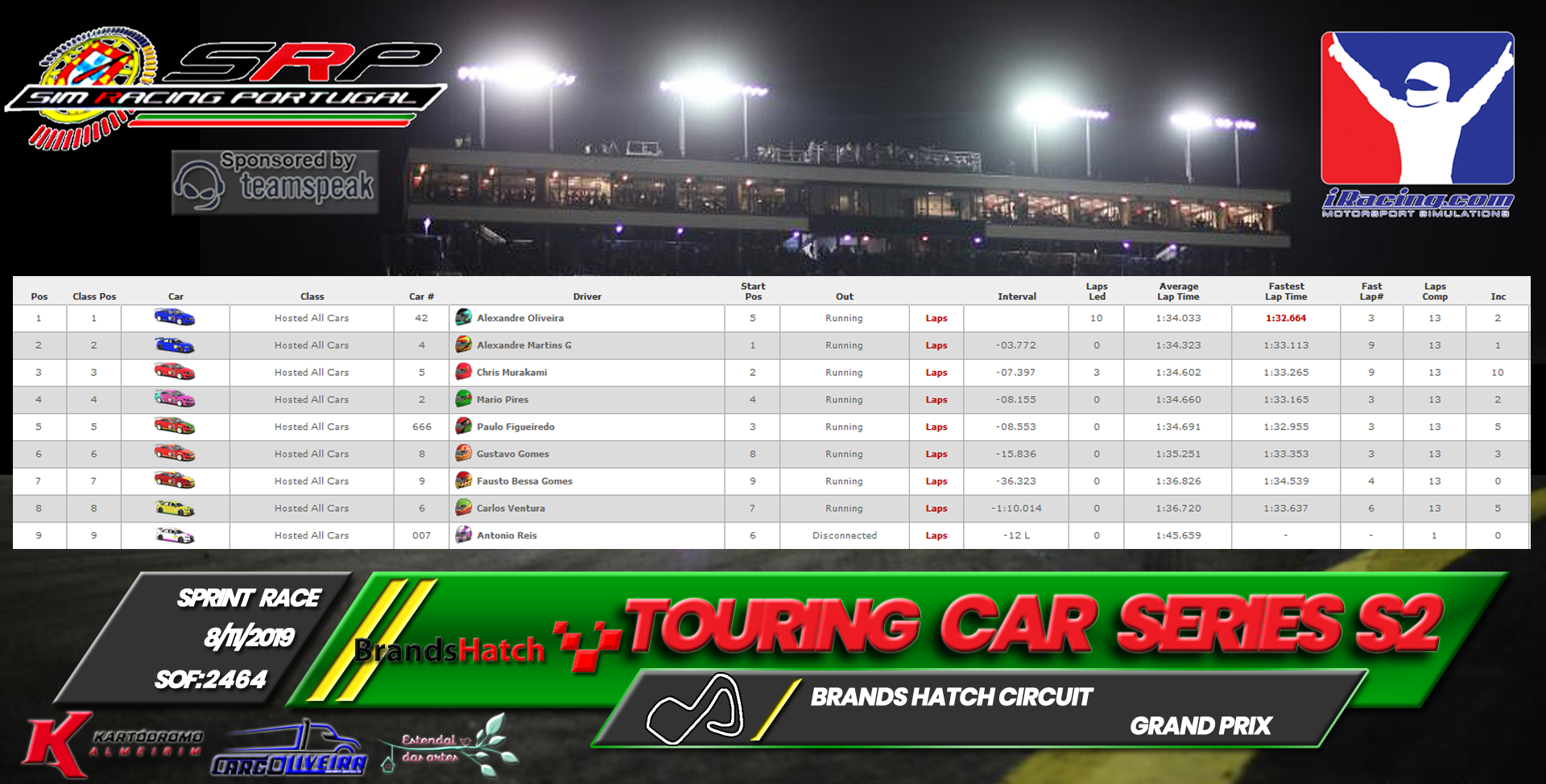 [Image: RaceResults2019S.png]