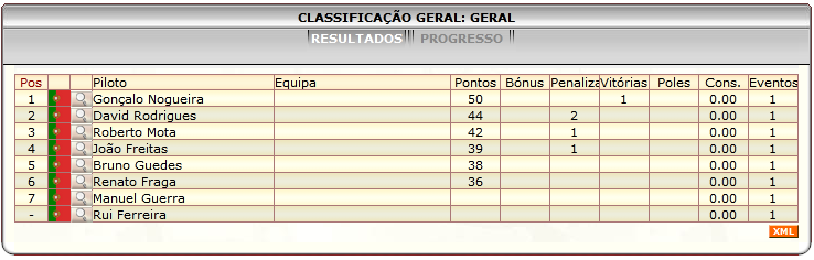 [Image: ClassificacaoGeral-1.png]