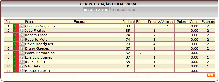 [Image: ClassificacaoGeral-2.png]