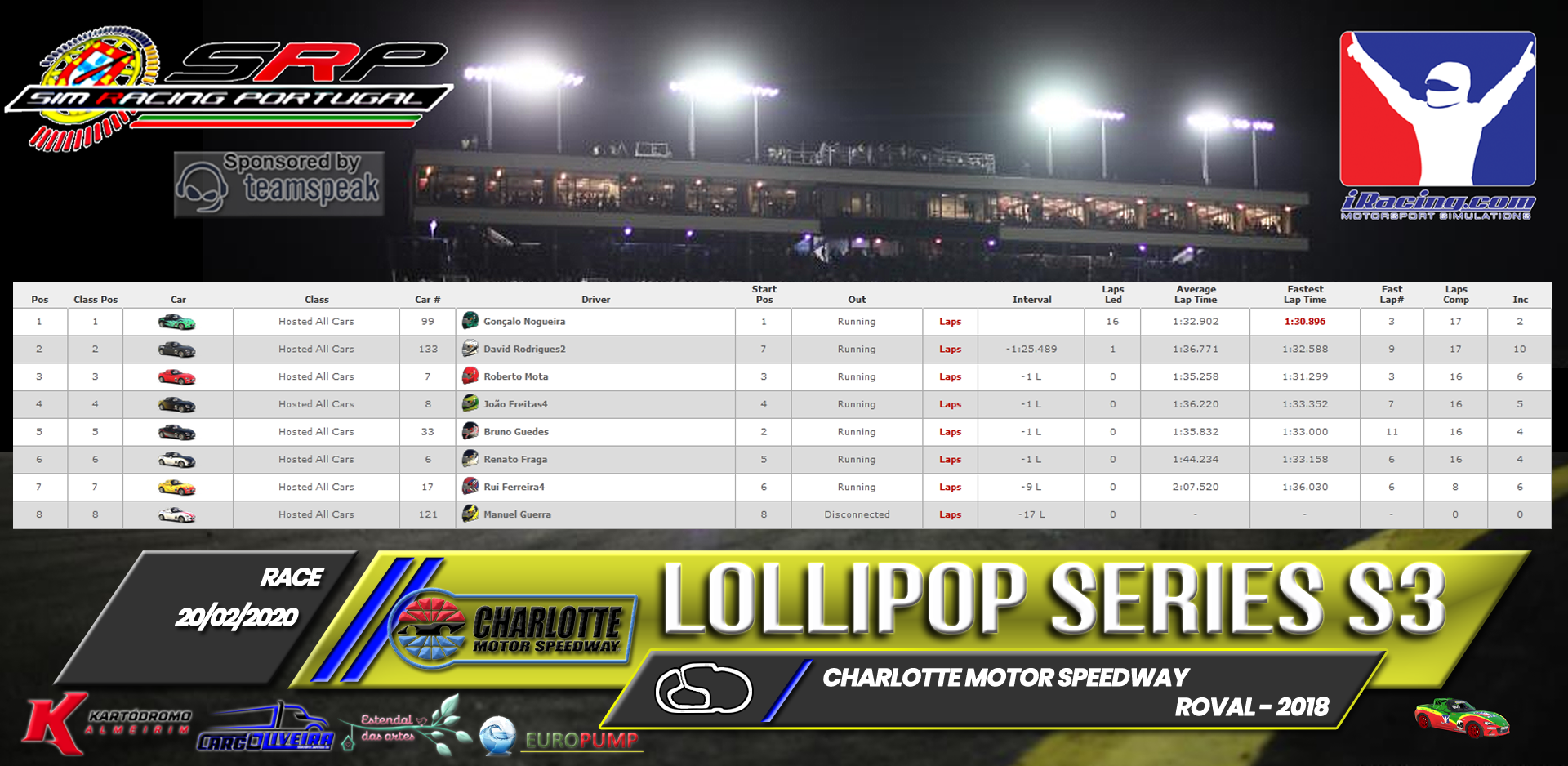 [Image: RaceResults2020-1.png]