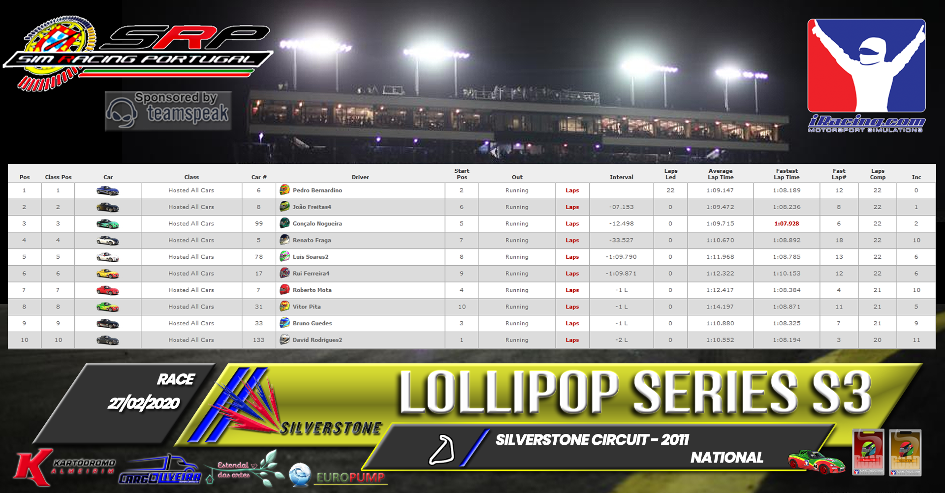 [Image: RaceResults2020-2.png]
