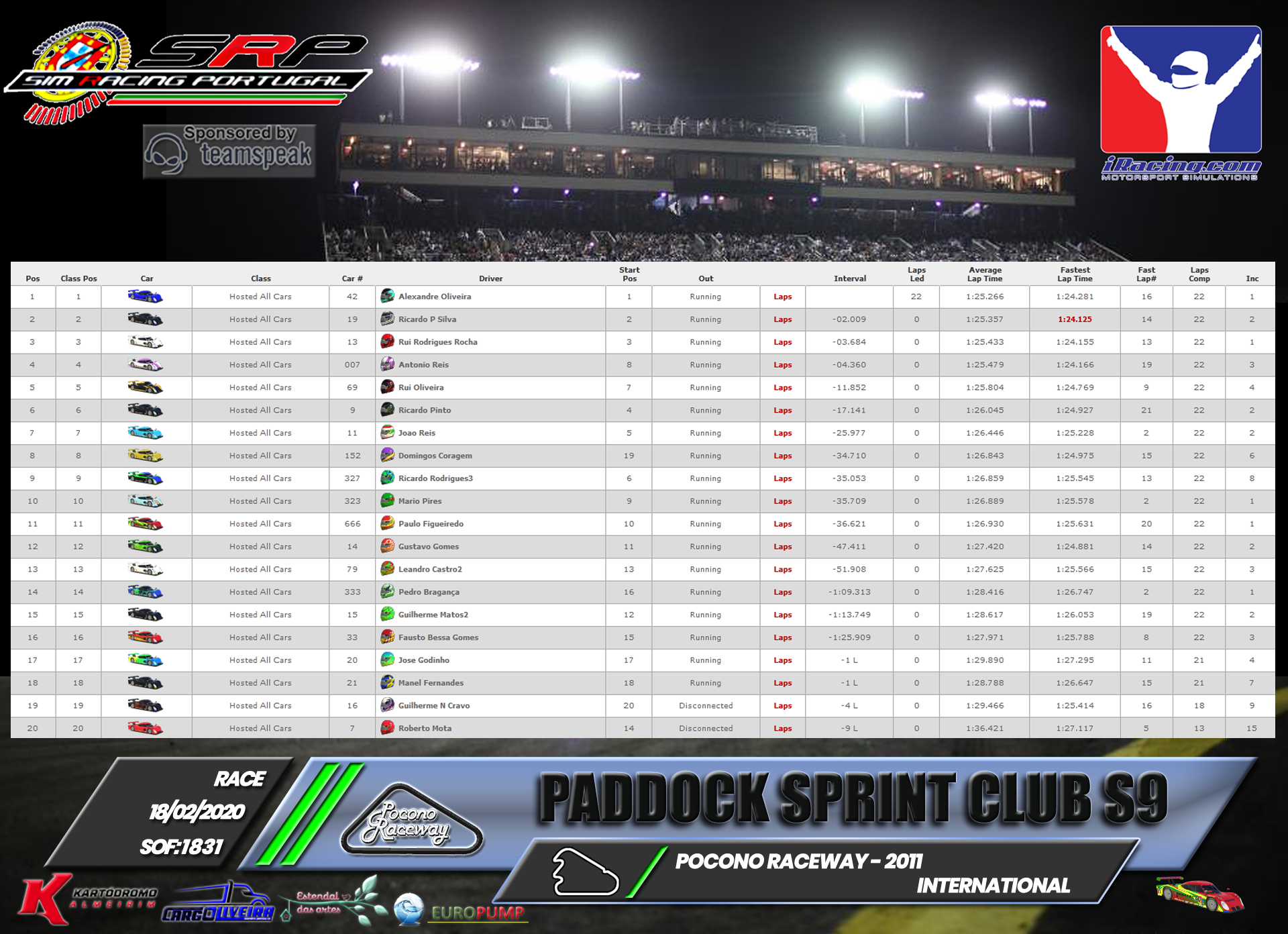 [Image: RaceResults2020.png]
