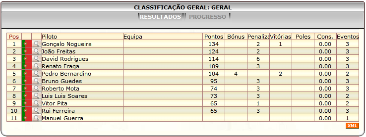 [Image: ClassificacaoGeral-1.png]