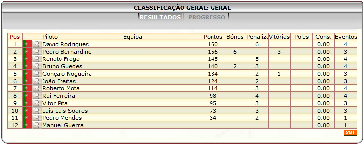 [Image: ClassificacaoGeral-3.png]