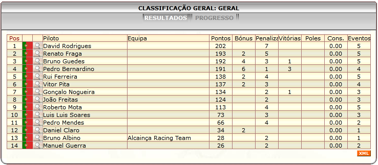 [Image: ClassificacaoGeral-5.png]