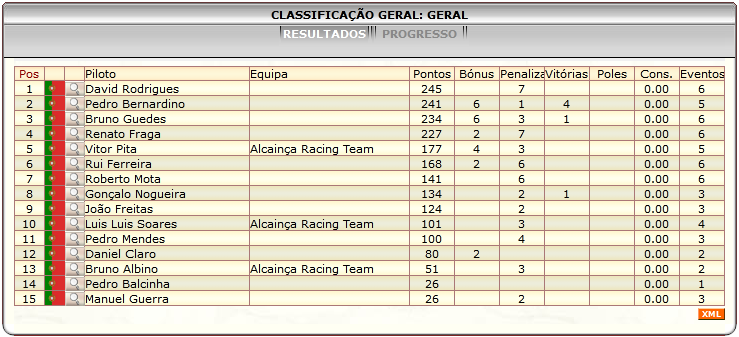 [Image: ClassificacaoGeral-7.png]