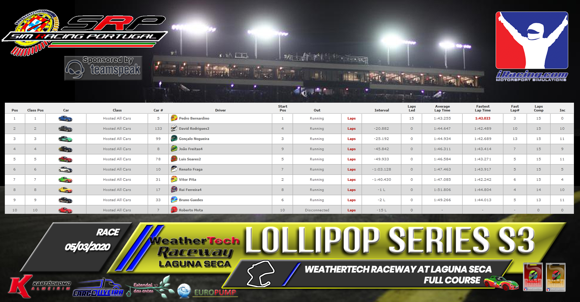 [Image: RaceResults2020-1.png]