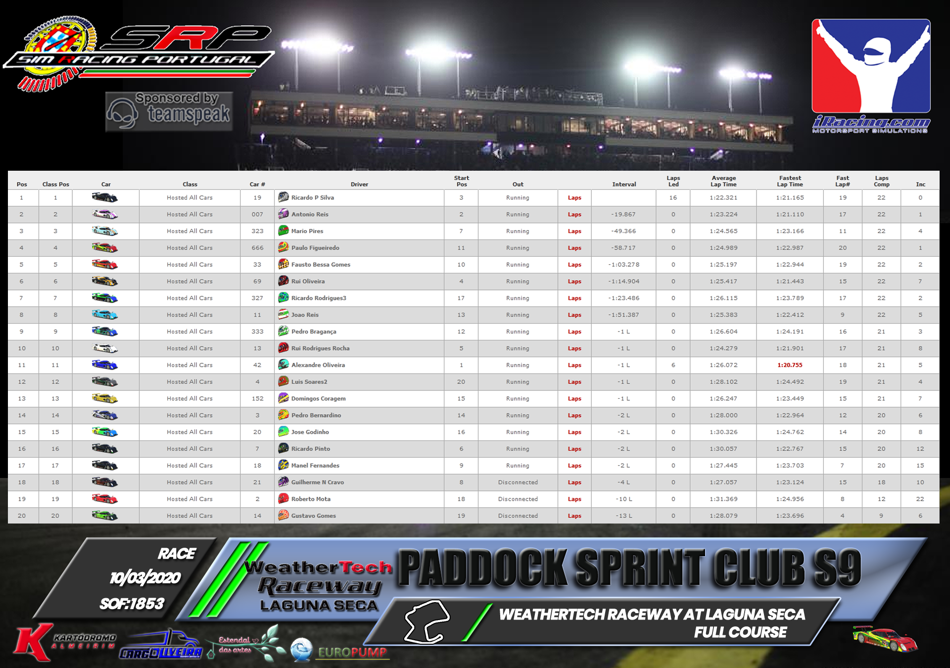 [Image: RaceResults2020-2.png]