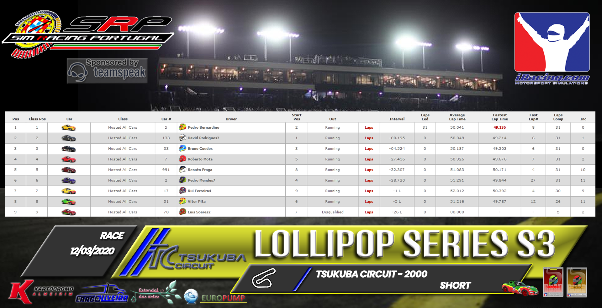 [Image: RaceResults2020-3.png]