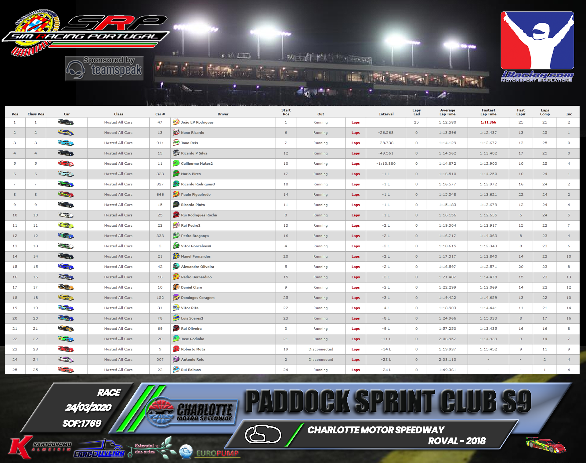 [Image: RaceResults2020-6.png]