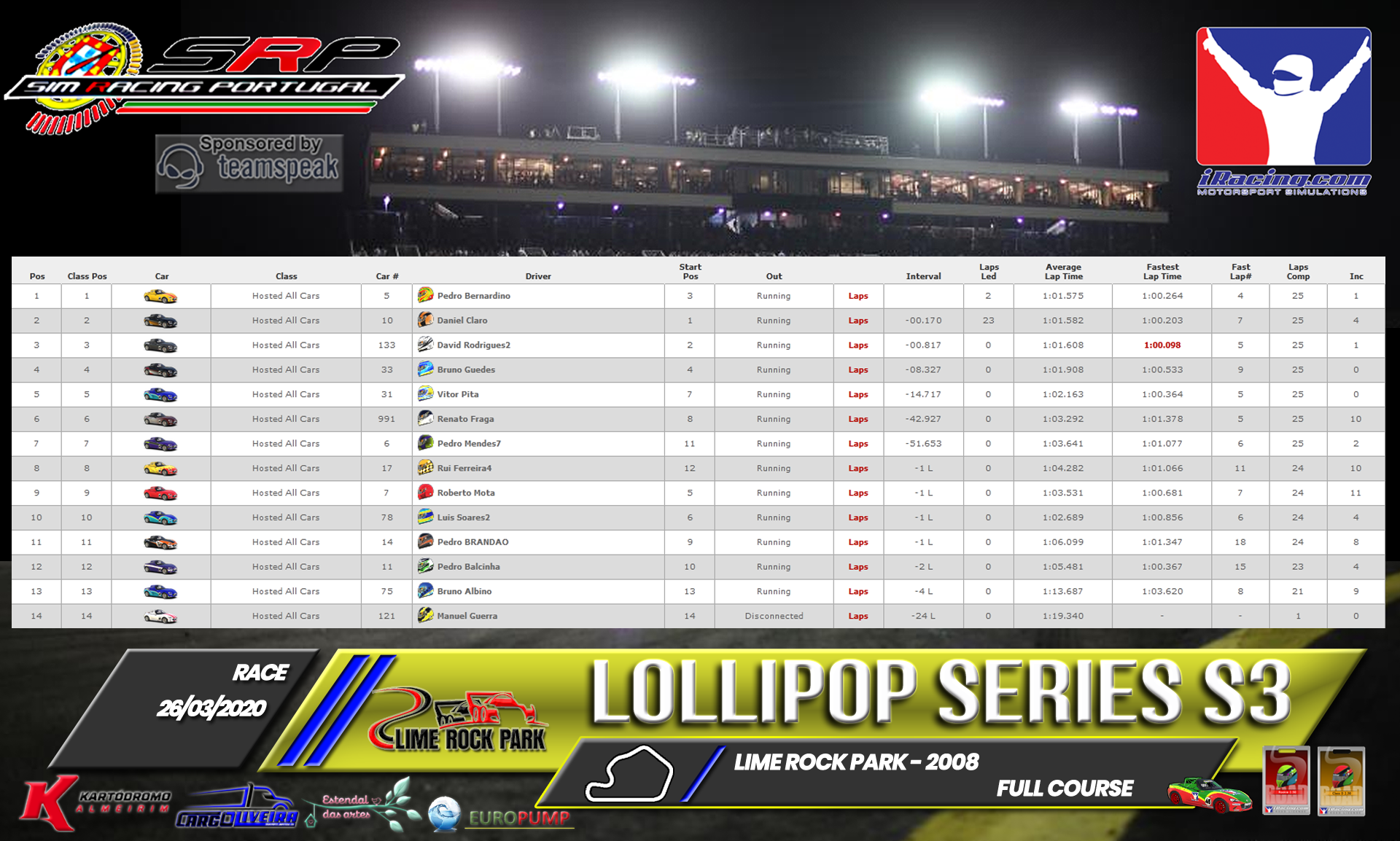 [Image: RaceResults2020-7.png]