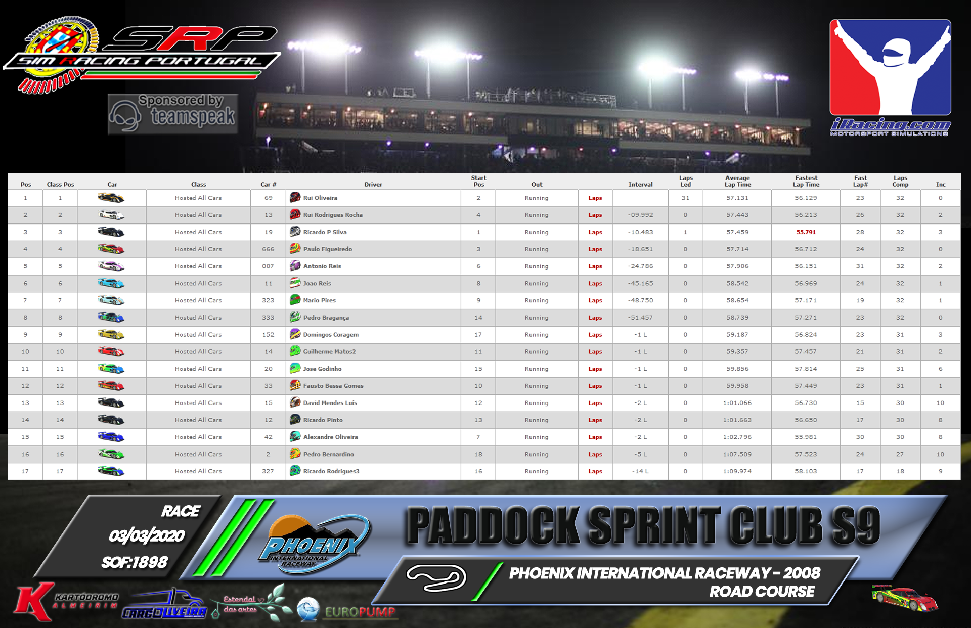 [Image: RaceResults2020.png]