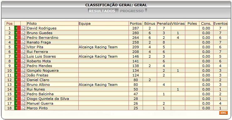 [Image: ClassificacaoGeral-1.png]