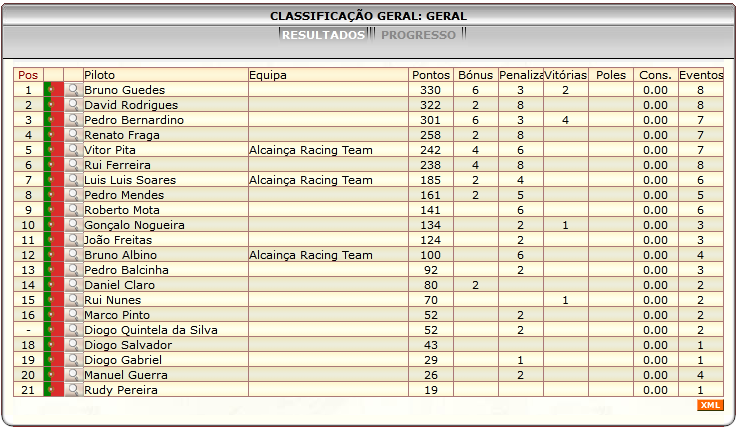 [Image: ClassificacaoGeral-3.png]