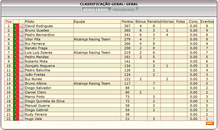 [Image: ClassificacaoGeral-5.png]