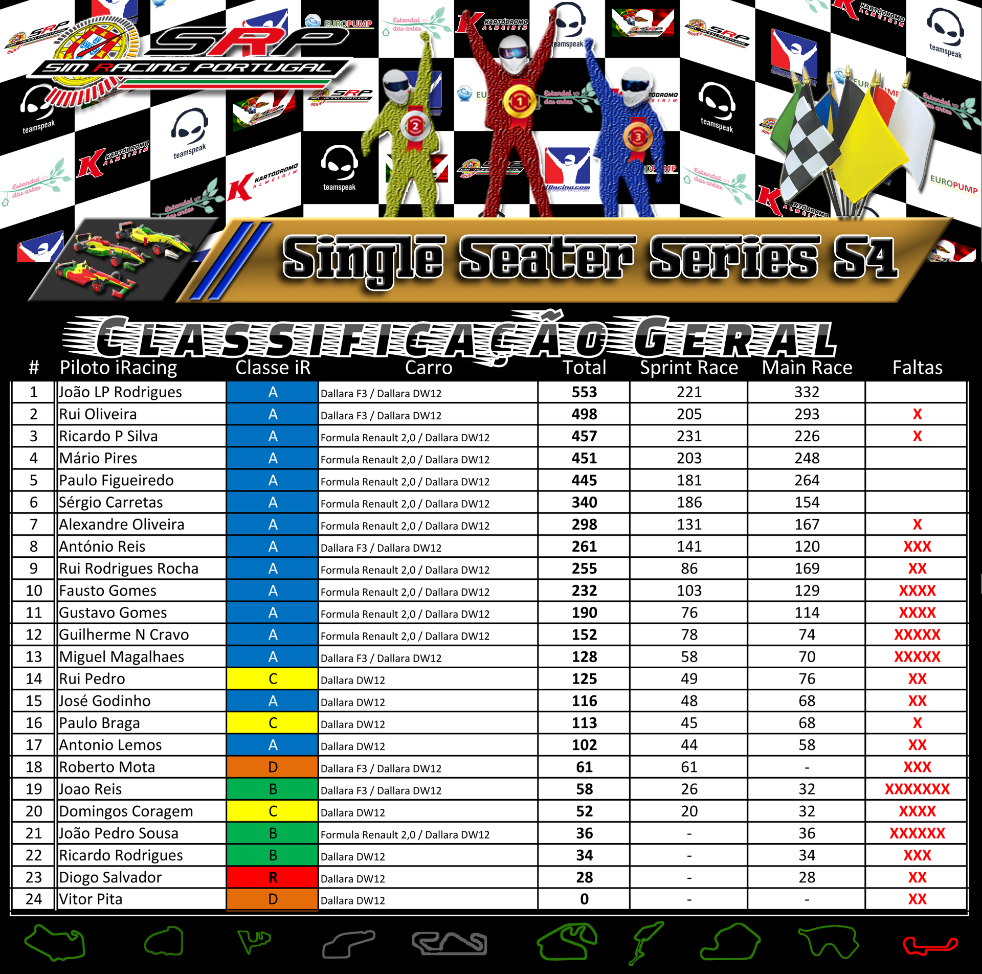 [Image: ClassificaçãoGeral-SingleSeaterS4-2.png]