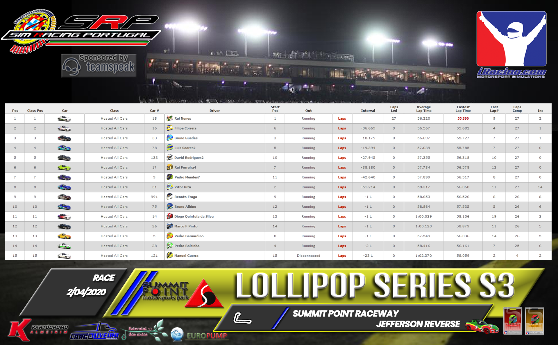 [Image: RaceResults2020-1.png]