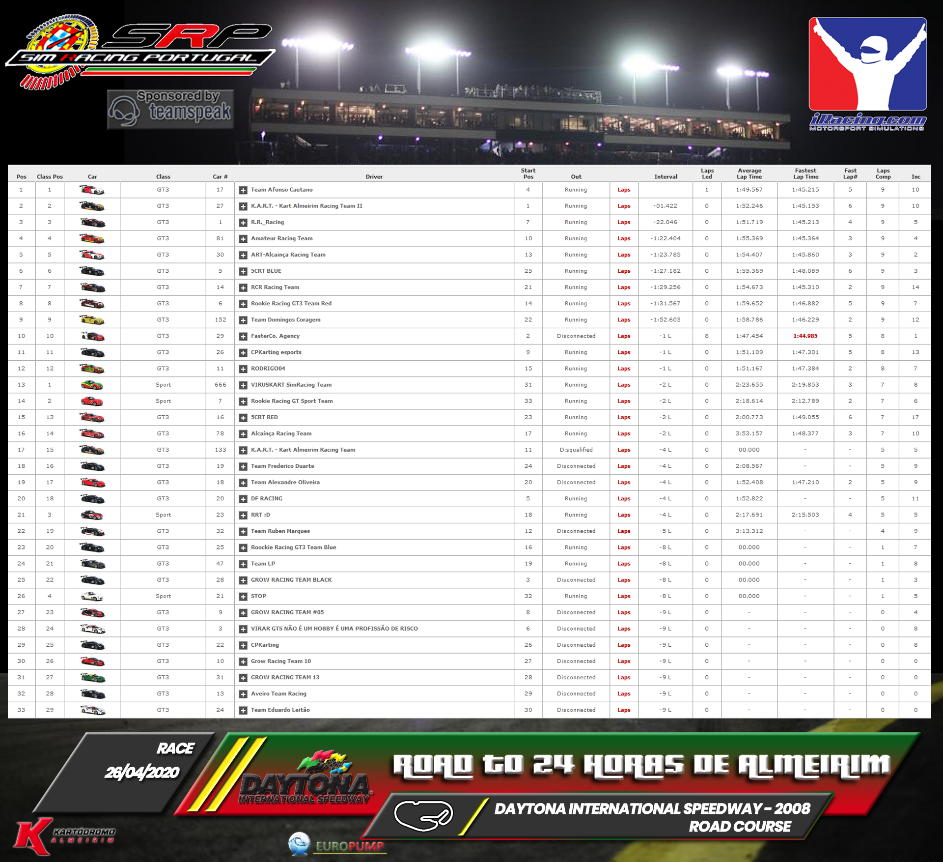 [Image: RaceResults2020-10.png]