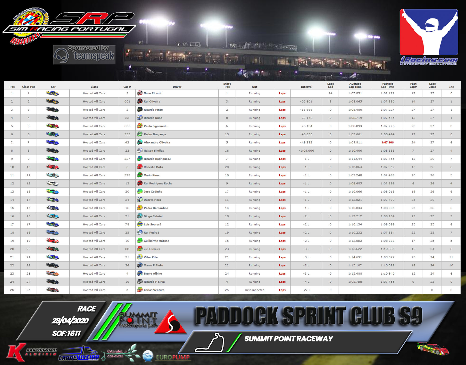 [Image: RaceResults2020-11.png]