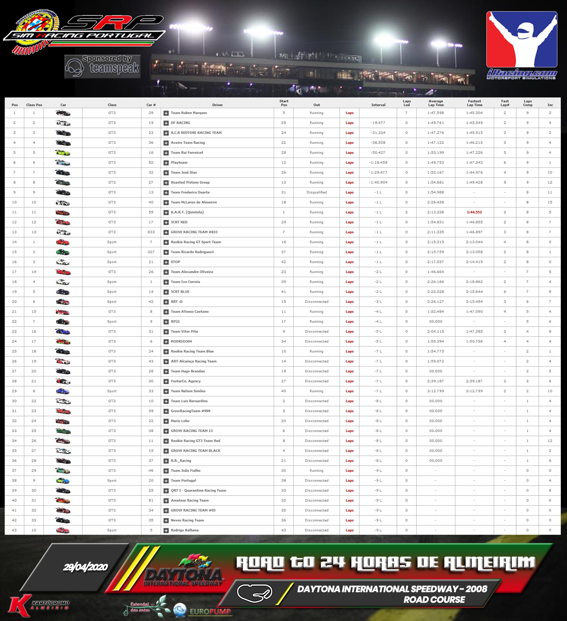 [Image: RaceResults2020-12.png]