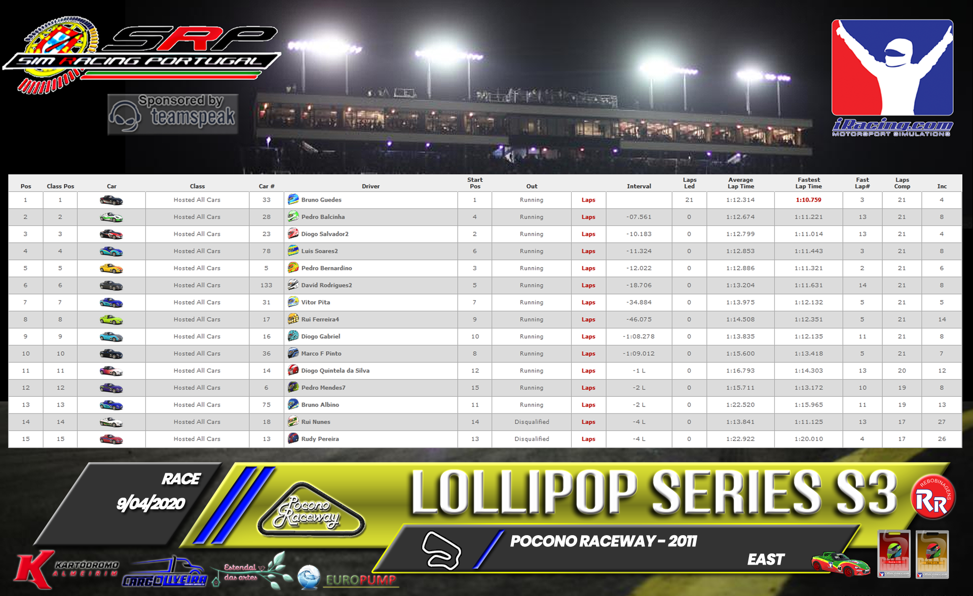 [Image: RaceResults2020-3.png]