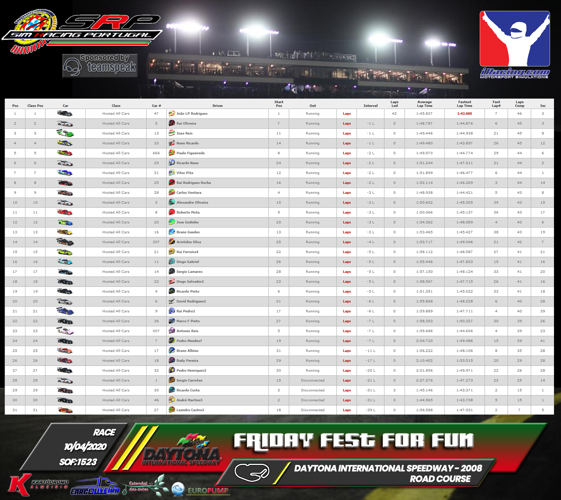 [Image: RaceResults2020-4.png]