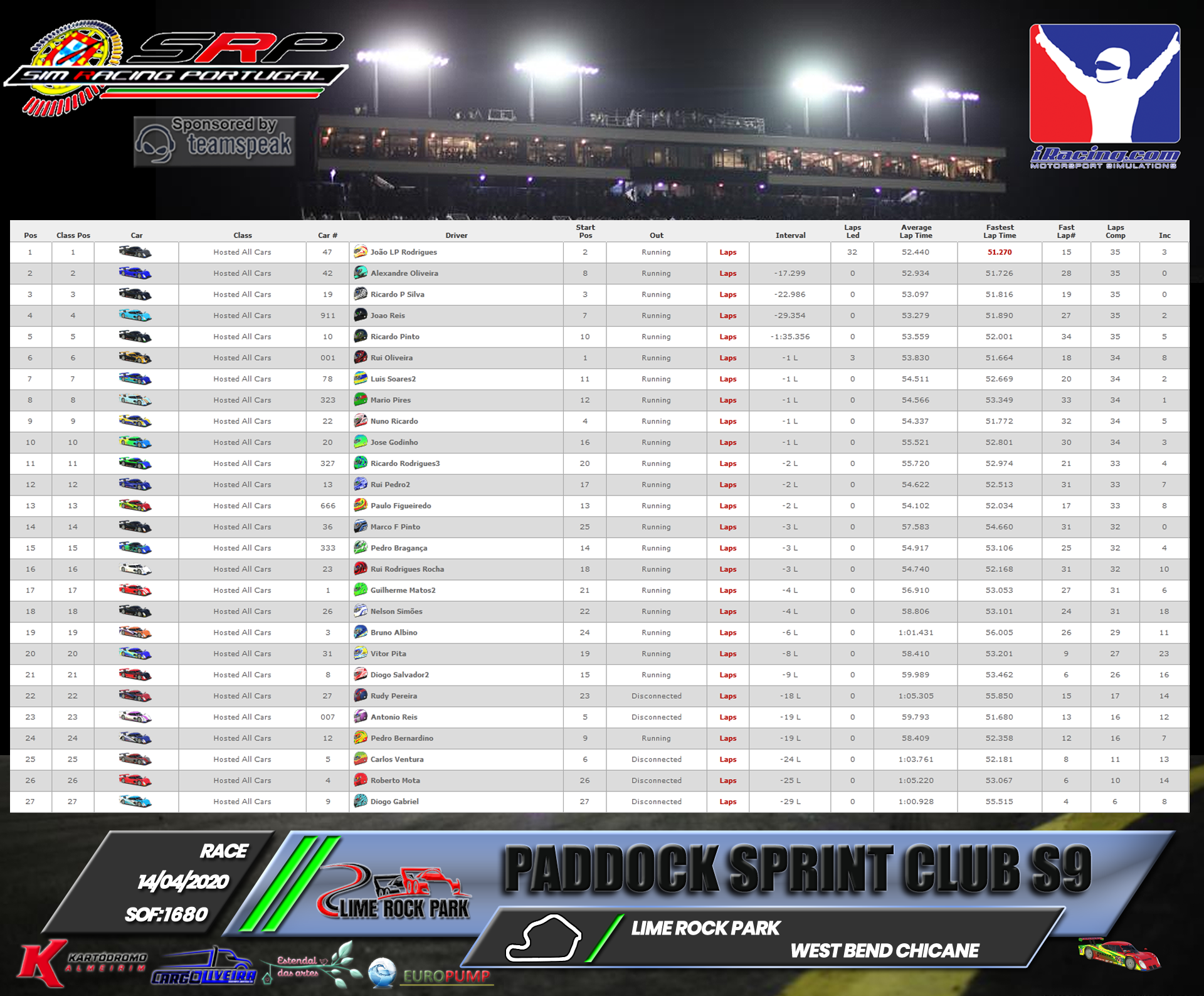 [Image: RaceResults2020-5.png]
