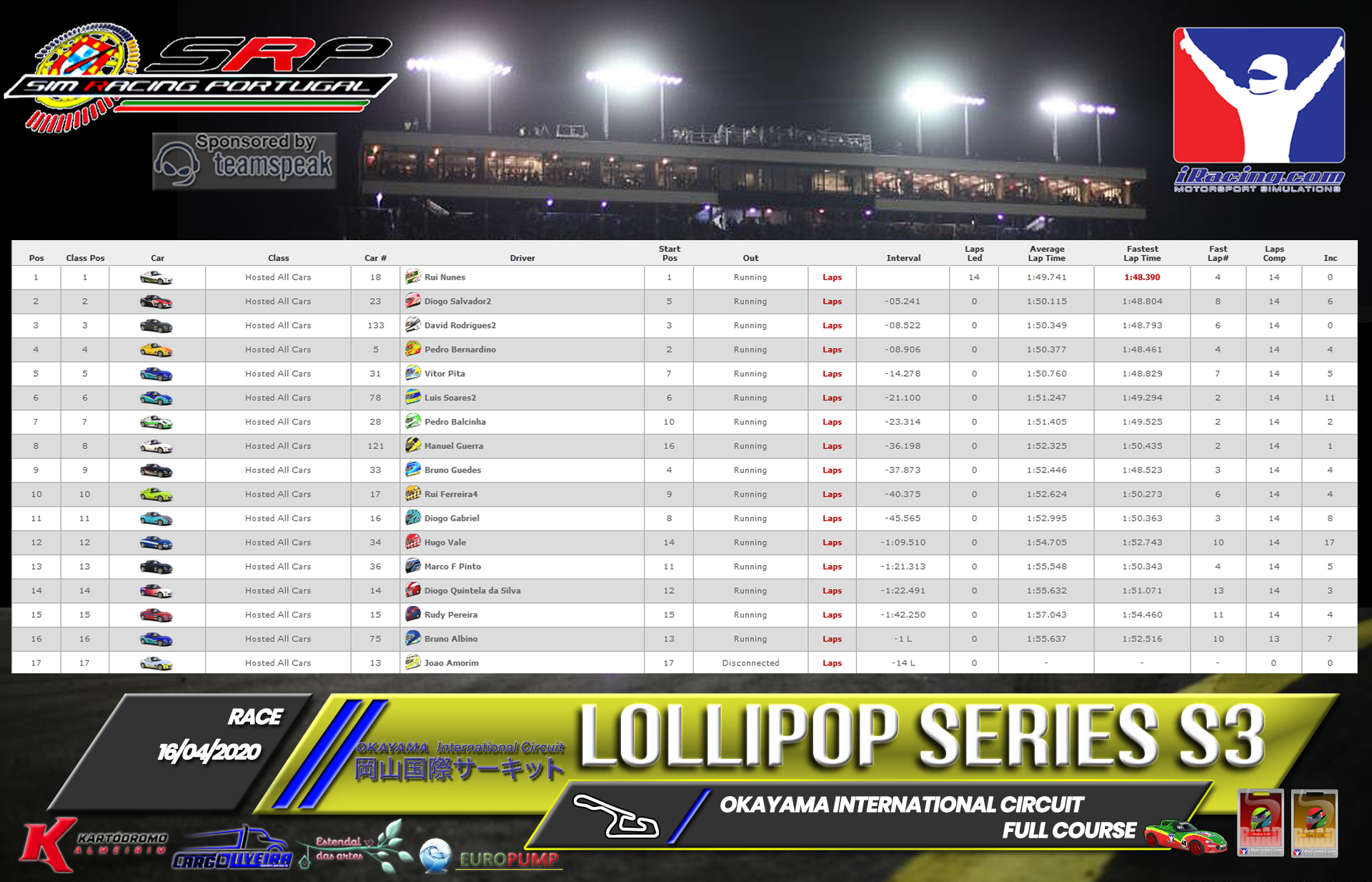 [Image: RaceResults2020-6.png]