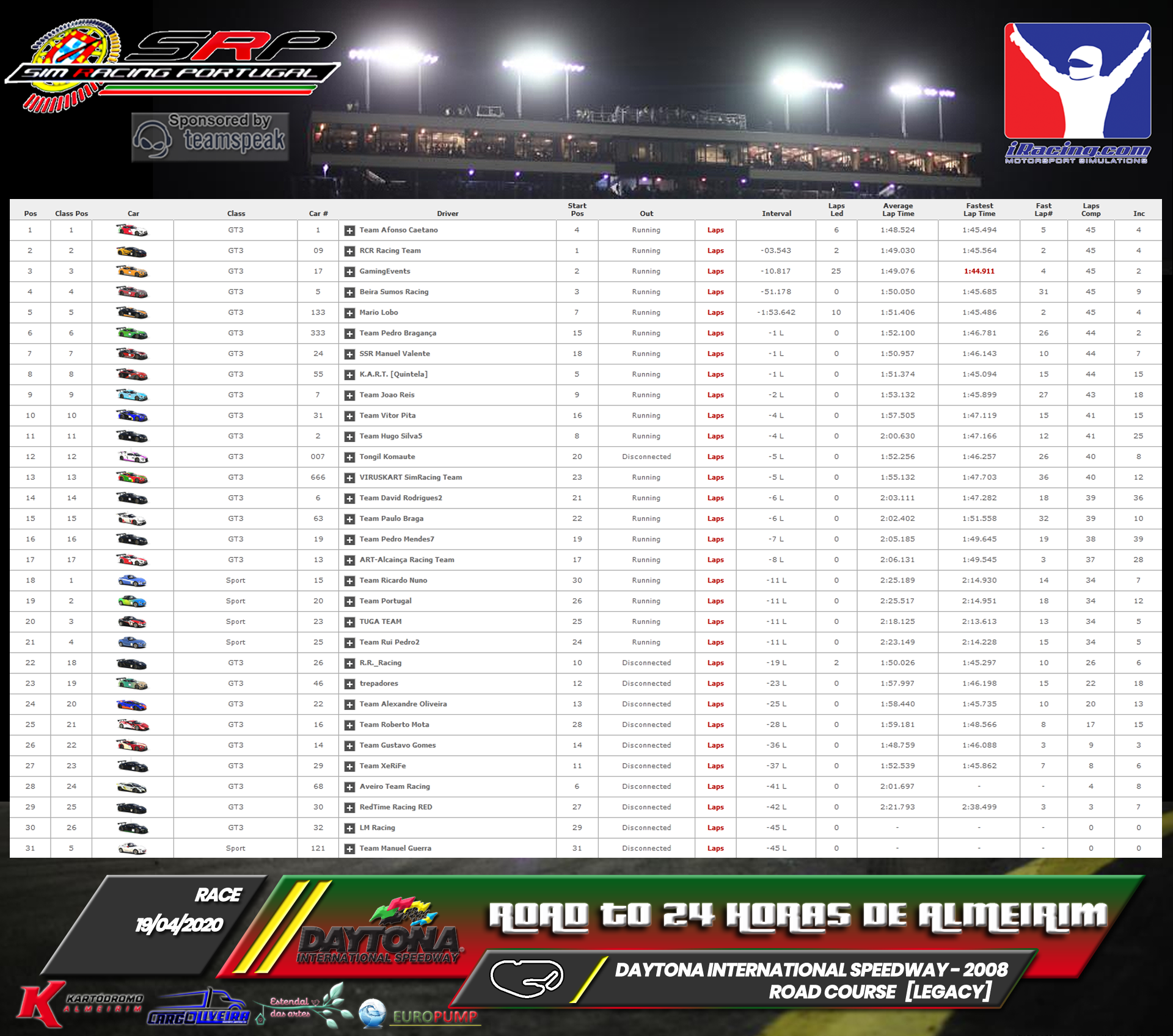 [Image: RaceResults2020-7.png]