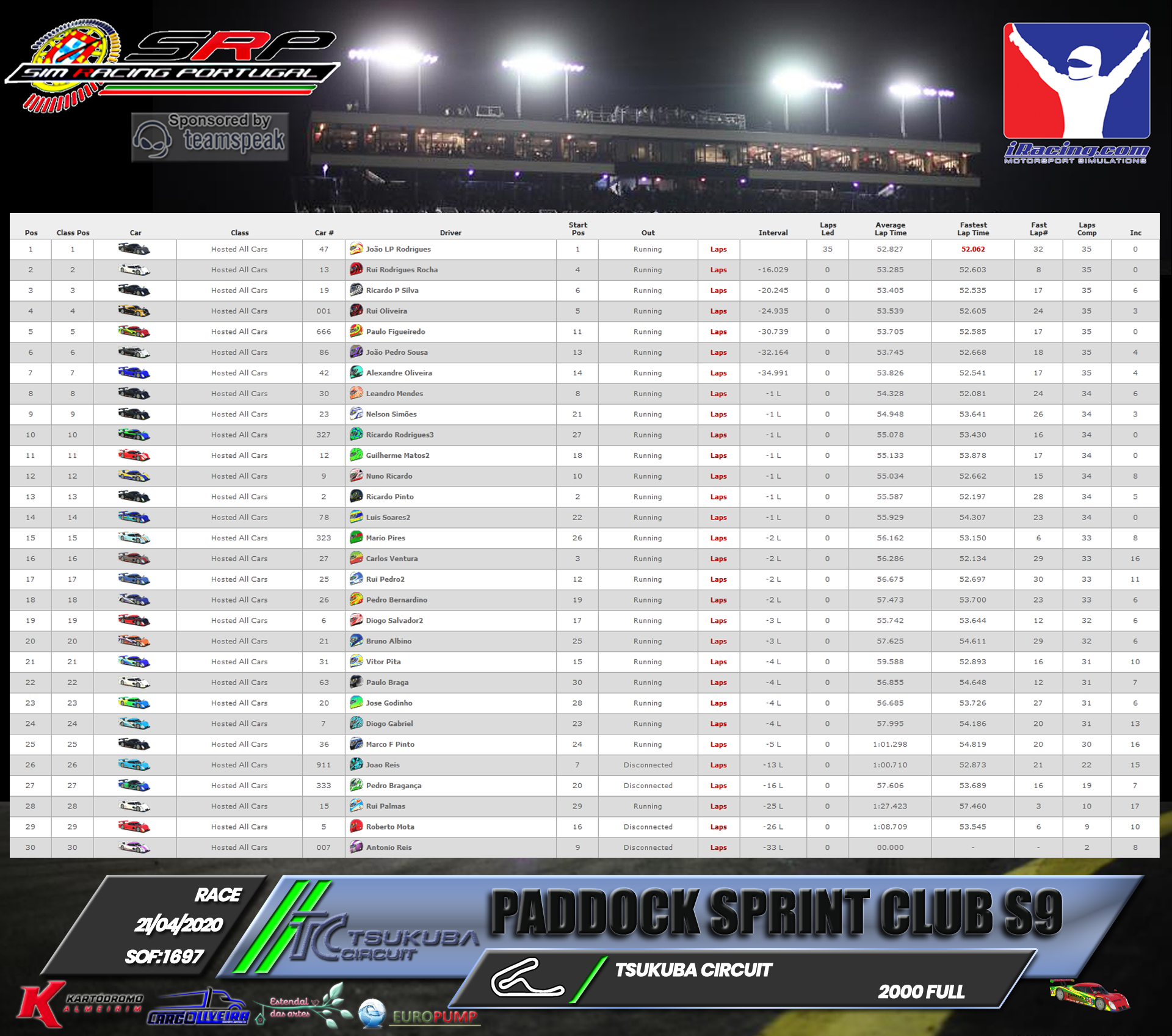 [Image: RaceResults2020-8.png]