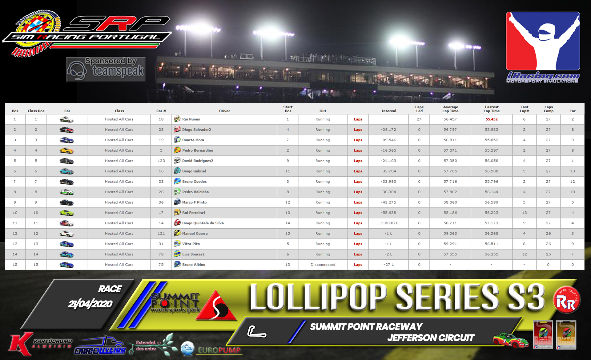 [Image: RaceResults2020-9.png]
