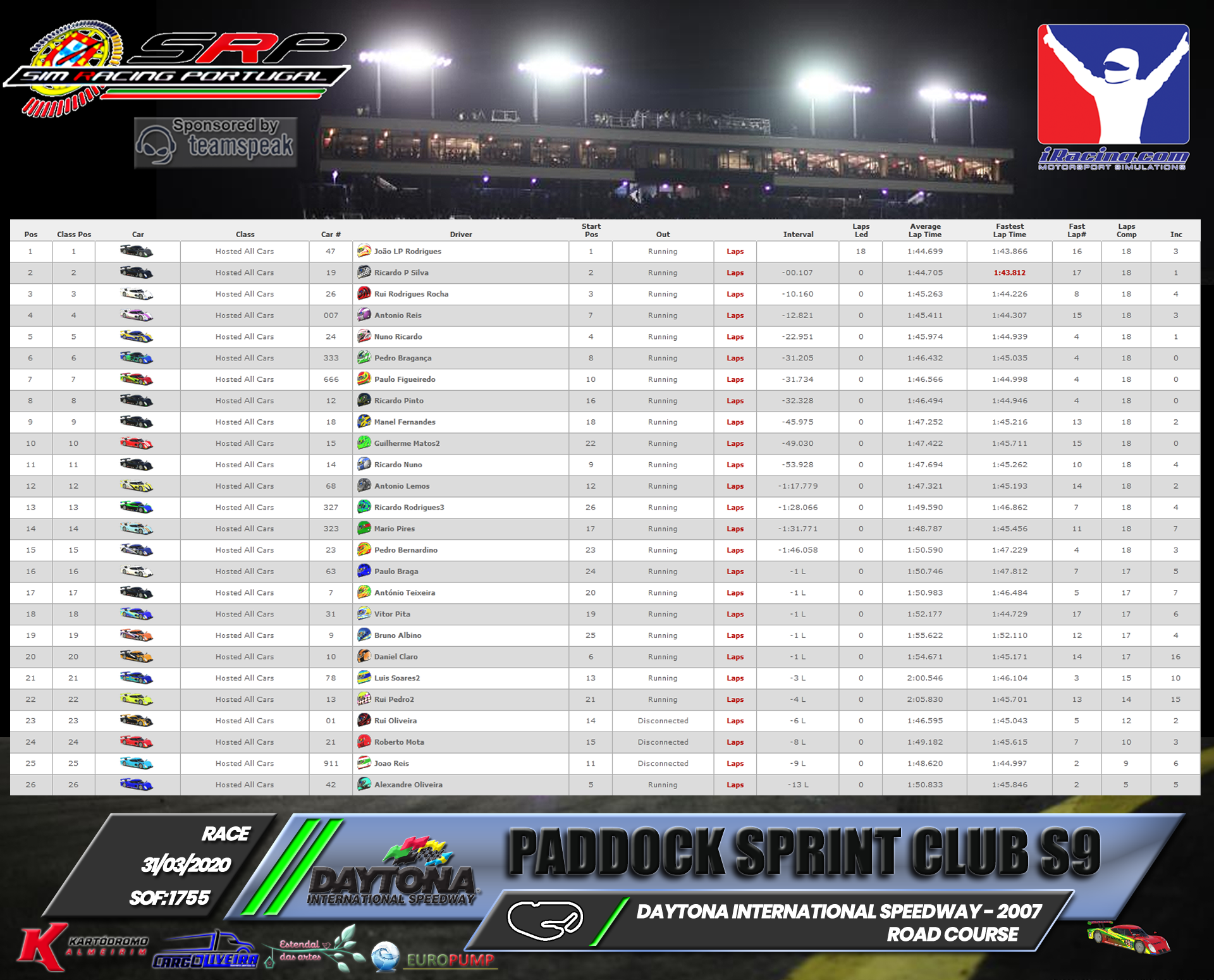 [Image: RaceResults2020.png]