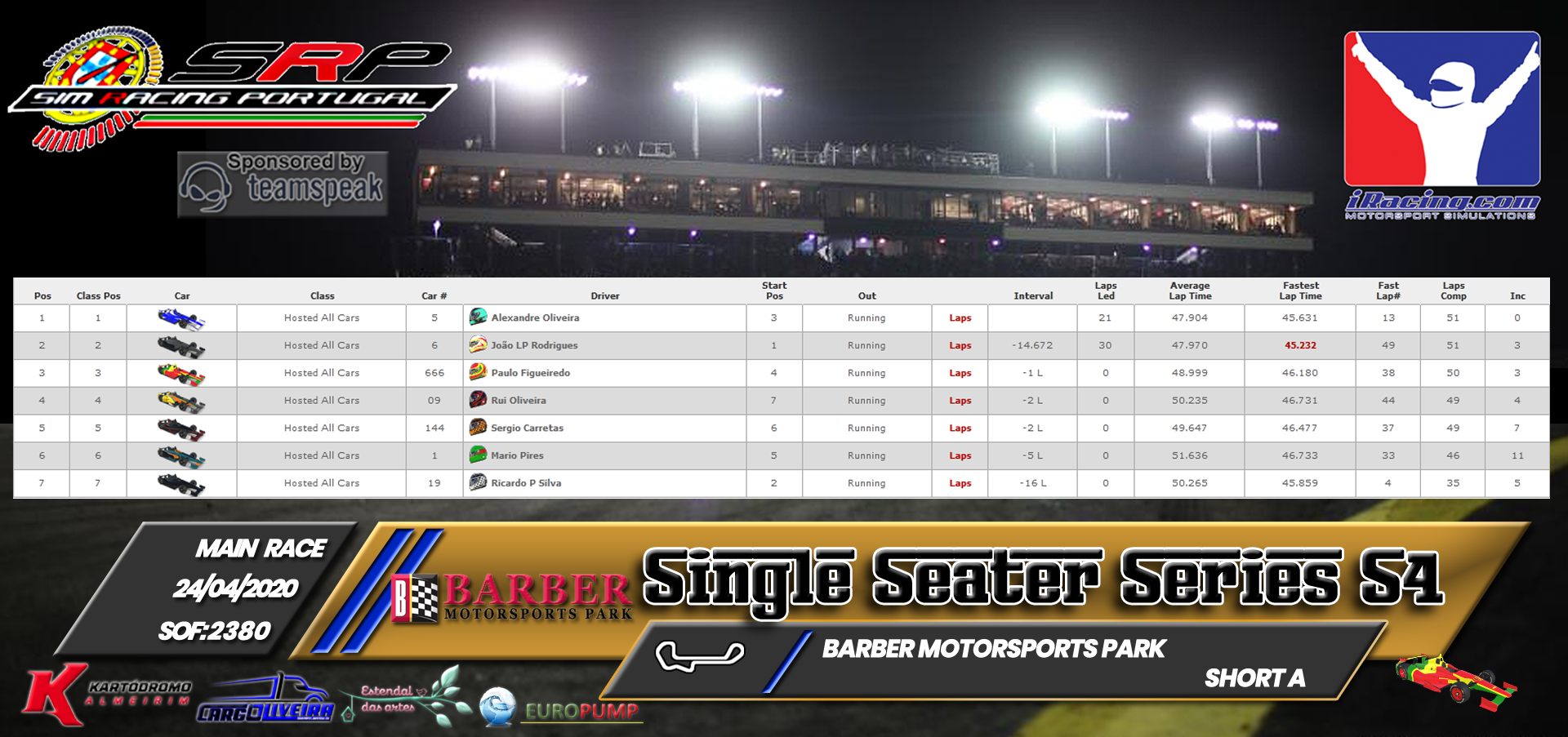 [Image: RaceResults2020M-2.png]