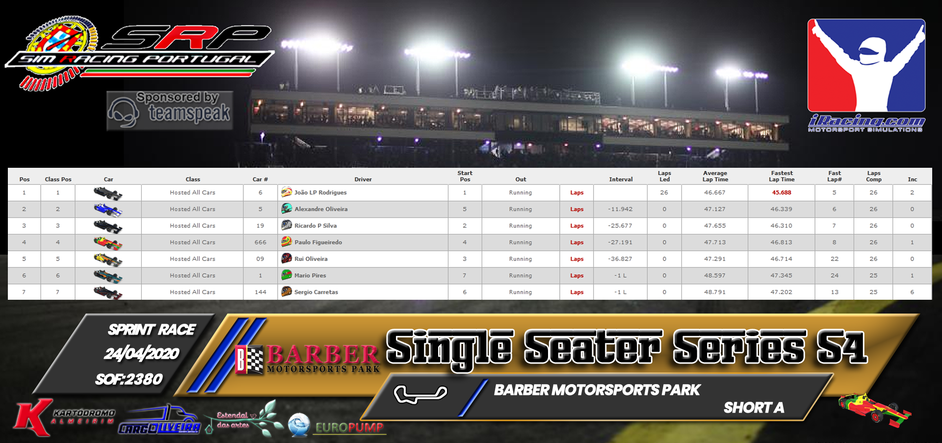 [Image: RaceResults2020S-2.png]