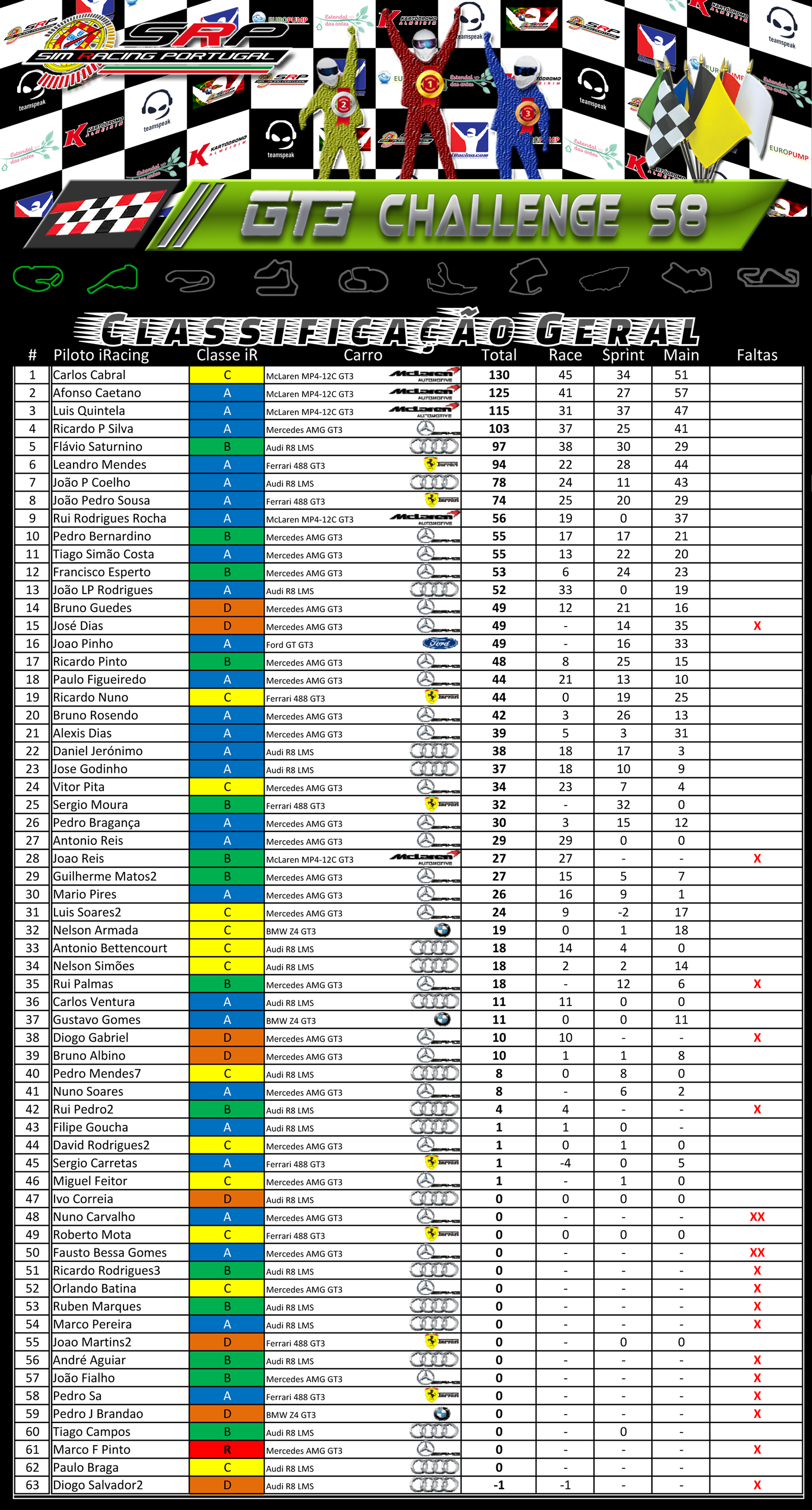 [Image: ClassificaçãoGeral-GT3ChallengeS8-1.png]