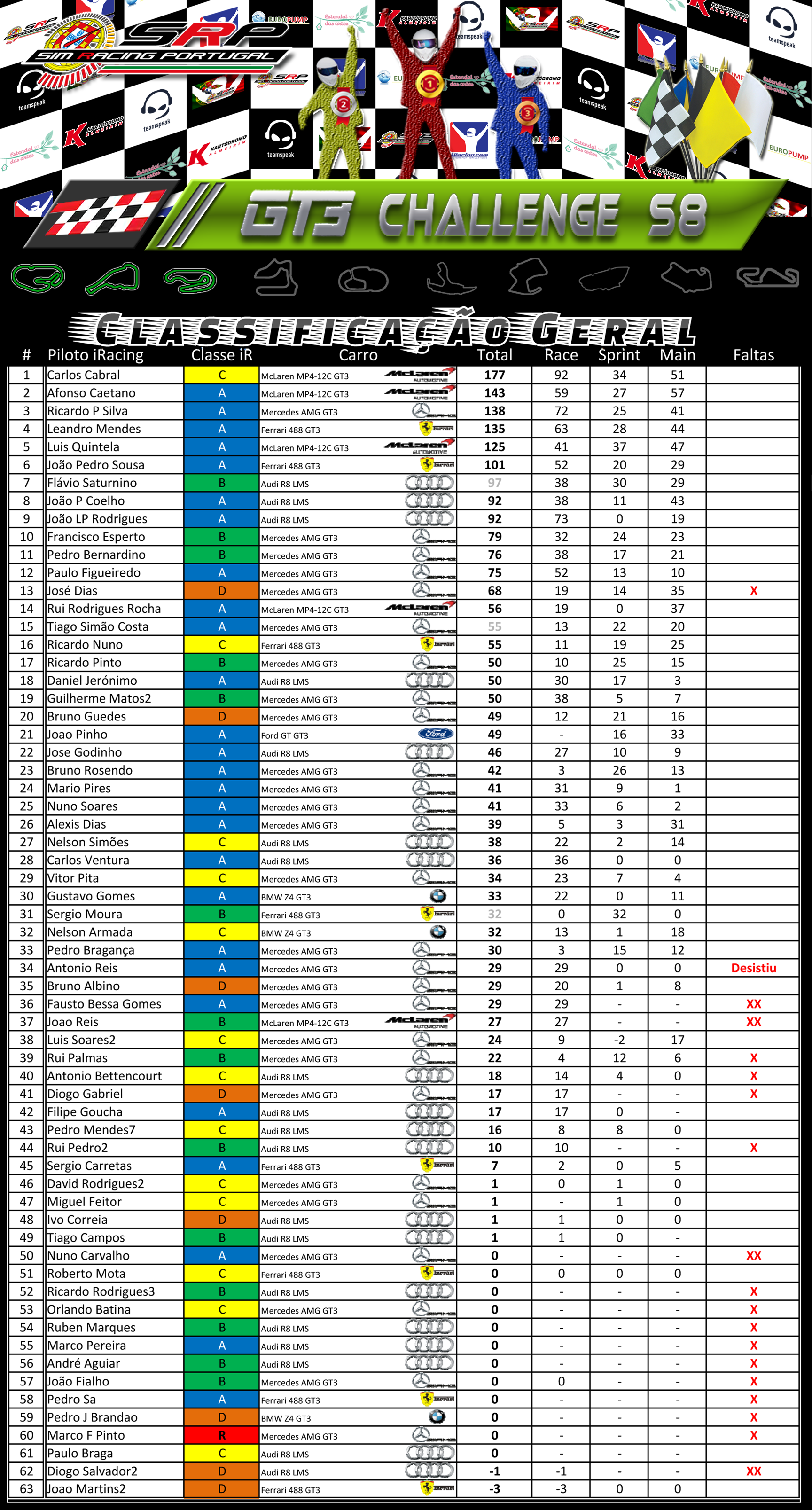 [Image: ClassificaçãoGeral-GT3ChallengeS8-2.png]