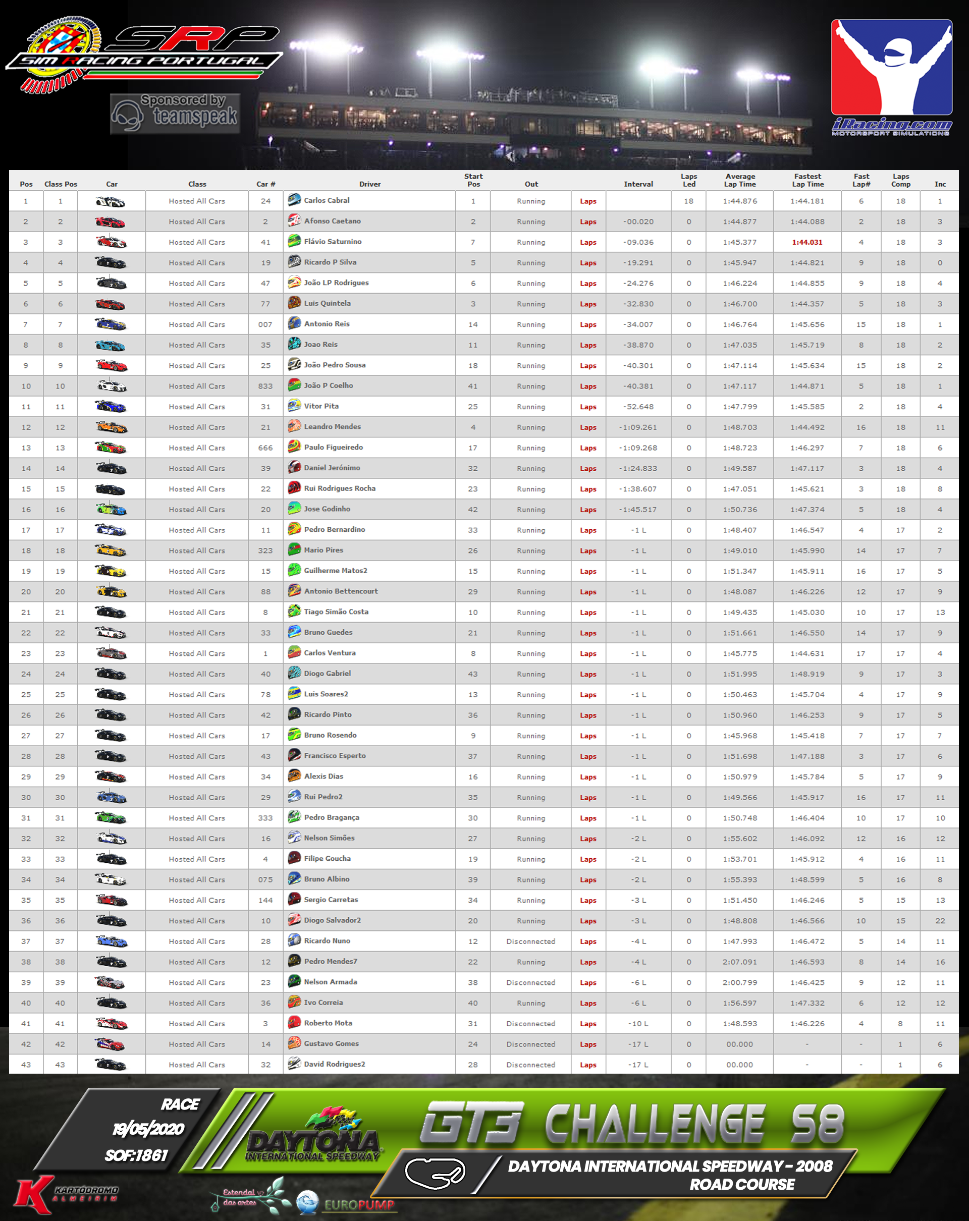 [Image: RaceResults2020.png]